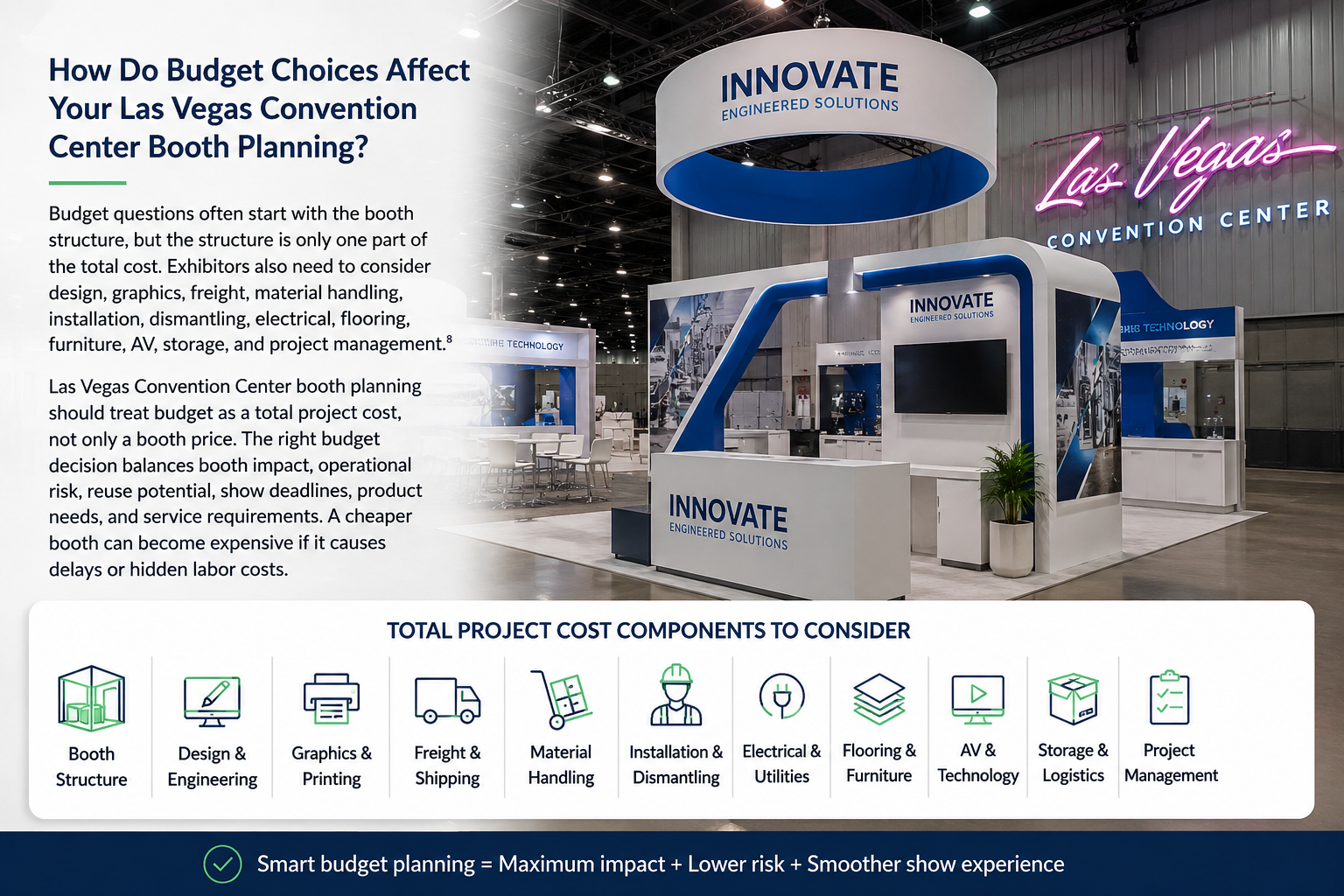 Las Vegas Convention Center booth planning budget and cost decisions